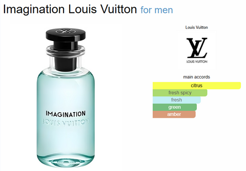 Imagination by Louis Vuitton Decant
