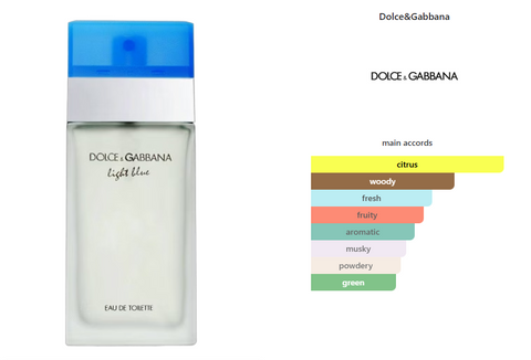 Light Blue D & G EDT Decant