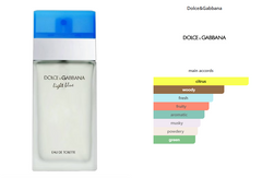 Light Blue D & G EDT Decant