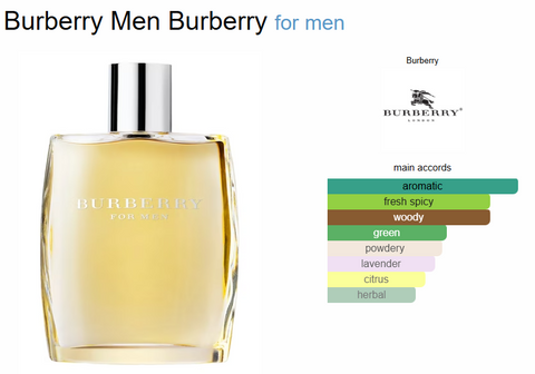 Burberry For Men Decant
