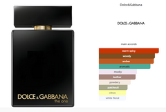 The One EDP Intense by D & G Decant