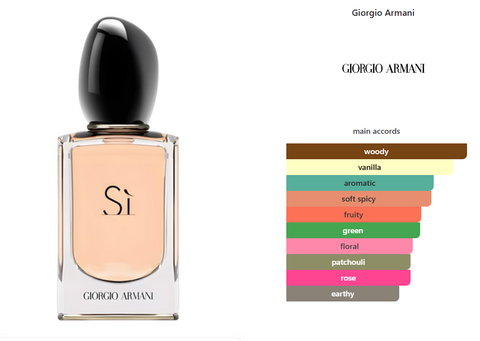 Giorgio Armani Si Decants